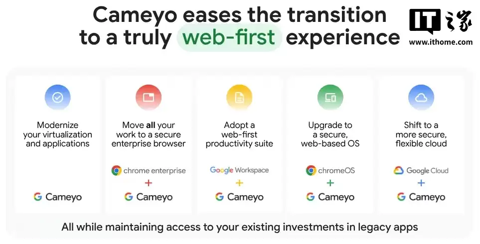 可将部分桌面应用转制成网页版，谷歌推“Cameyo”方案帮助企从微软 Win 系统转型 ChromeOS