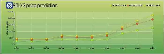 Solaxy($SOLX)币是什么?SOLX代币经济学、路线图及价格预测