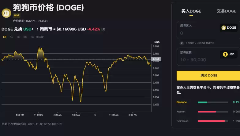 一文读懂:全球五大加密货币是哪些?五大加密货币怎么交易? - 菜鸟下载