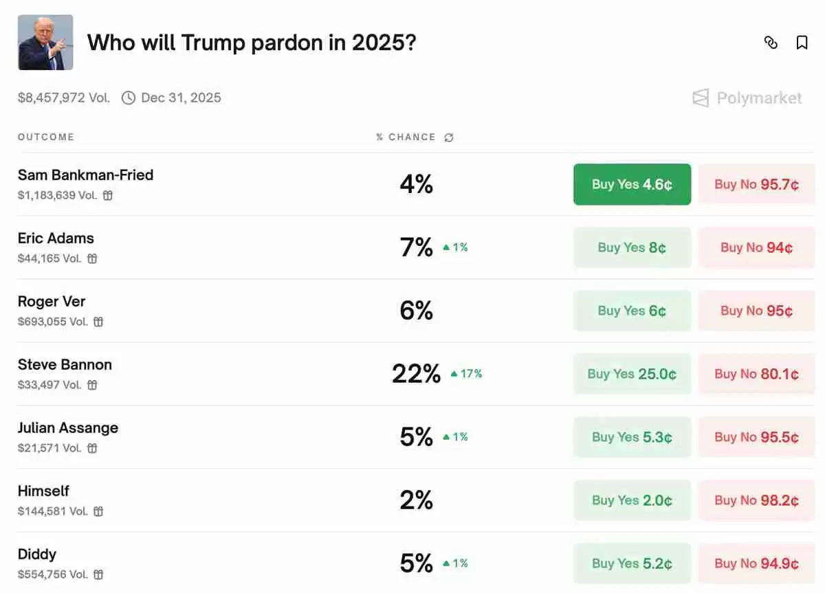 一文详细了解FTX崩盘三年后:债权人仍在等待,行业重建信任之路漫漫