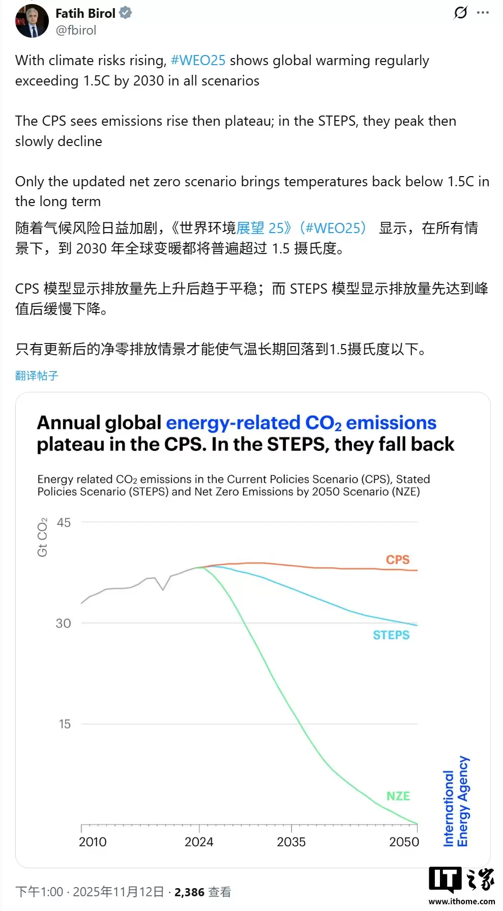 每日1.13亿桶：国际能源署预测全球石油和天然气需求将持续增长至2050年