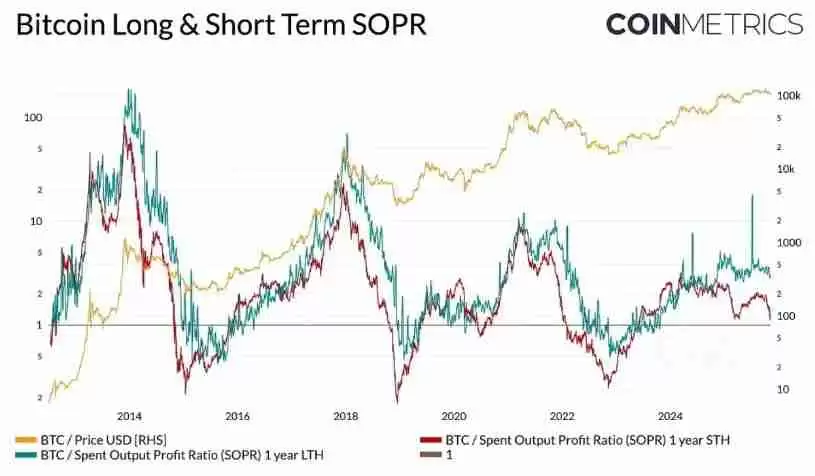 为何比特币本轮周期被延长了?一文带你理解比特币市场节奏的变化