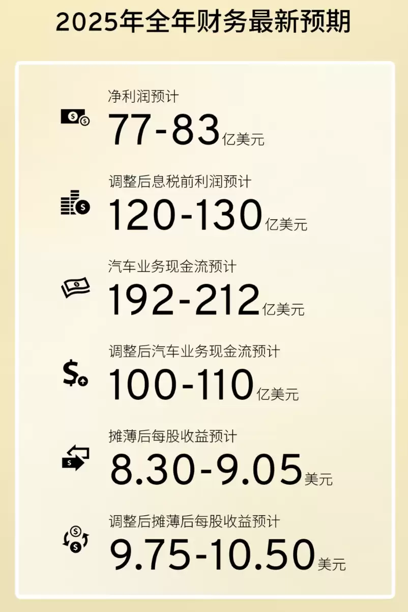 通用汽车中国换帅，全球凯迪拉克副总裁 John Roth 接任