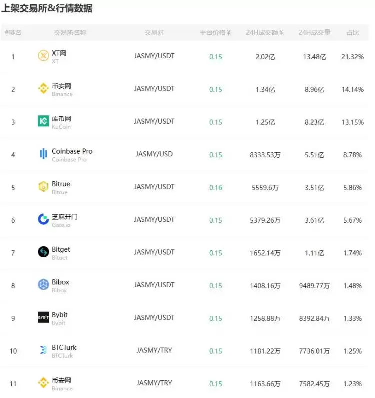 JASMY币图表4