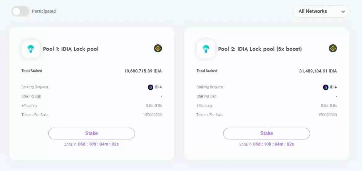 近期8大热门打新项目有哪些？一文盘点