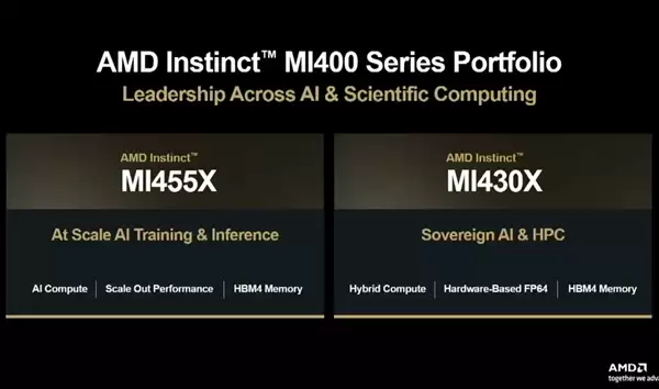 432GB HBM4内存!AMD MI450 AI加速卡向NVIDIA极限施压