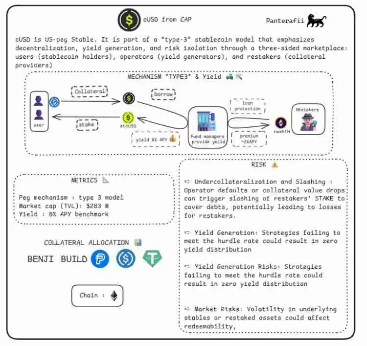稳定币是什么?会有哪些风险?横向解析八大稳定币的主要风险构成