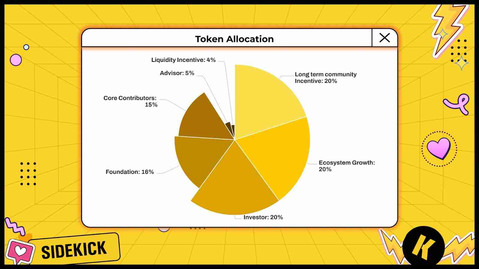 什么是Sidekick（K币）？Sidekick代币经济学及价格预测