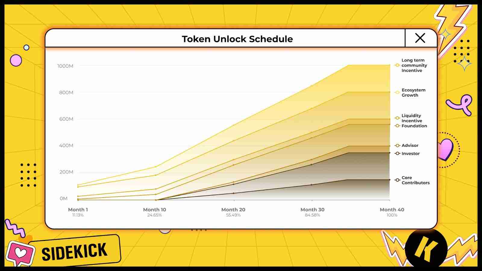 什么是Sidekick（K币）？Sidekick代币经济学及价格预测