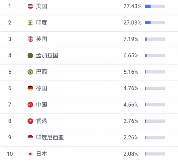 全球首个AI Agent交易市场MuleRun升级 上线一个月用户数突破50万