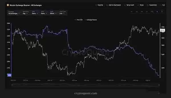 我们处于加密货币周期的哪个阶段?可能出现什么问题?