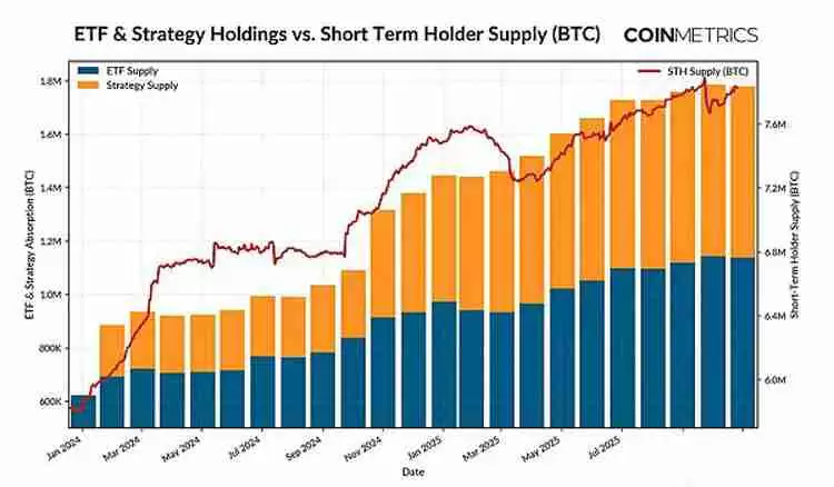 一文详细了解比特币(BTC)不断变化的市场节奏