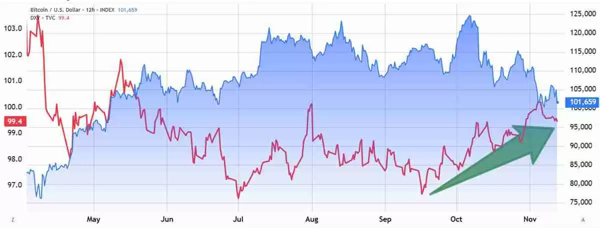 一文详细了解比特币（BTC）难以突破每一个新上方阻力位的三大原因