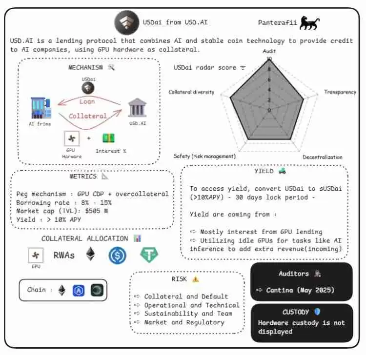 稳定币是什么?会有哪些风险?横向解析八大稳定币的主要风险构成