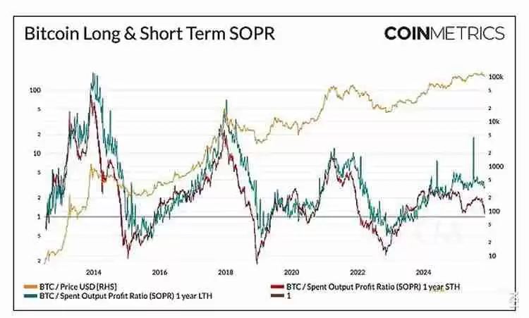 一文详细了解比特币(BTC)不断变化的市场节奏