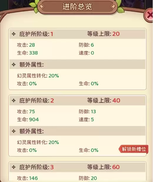 《冒险守护》幻灵庇护所玩法攻略