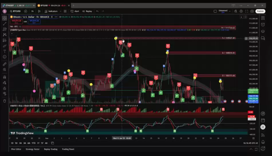 TradingView使用技巧：加密交易者必须掌握的10个图表分析功能 - 菜鸟下载