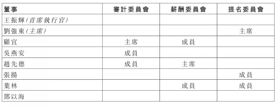 京东物流 CEO 换人：胡伟改任集团其他职位，王振辉接任