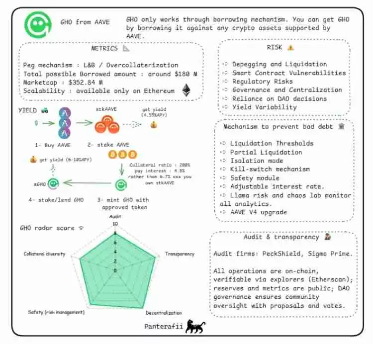 稳定币是什么?会有哪些风险?横向解析八大稳定币的主要风险构成
