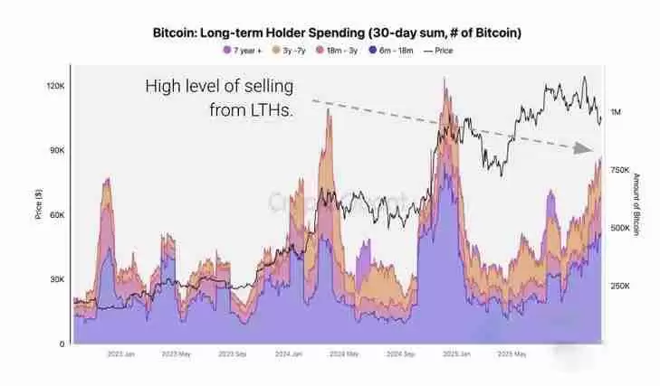 比特币跌回9.8万,年底冲高别想了?