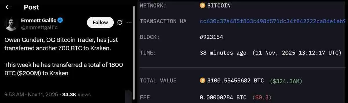 一文详细了解比特币（BTC）难以突破每一个新上方阻力位的三大原因