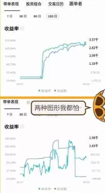 Bitget跟单怎么赚钱？一文图解Bitget跟单方式与交易员挑选策略