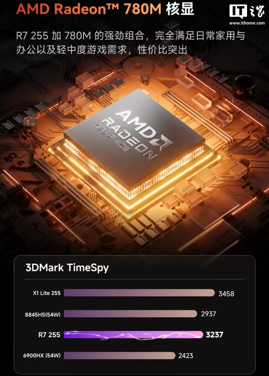 铭凡 X1 Lite-255 迷你主机发布：AMD Ryzen 7 255 处理器、0.84L 体积，1999 元起