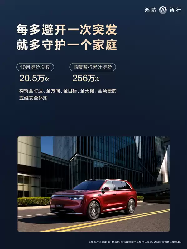 好不好用车主才知道！鸿蒙智行10月辅助驾驶报告出炉