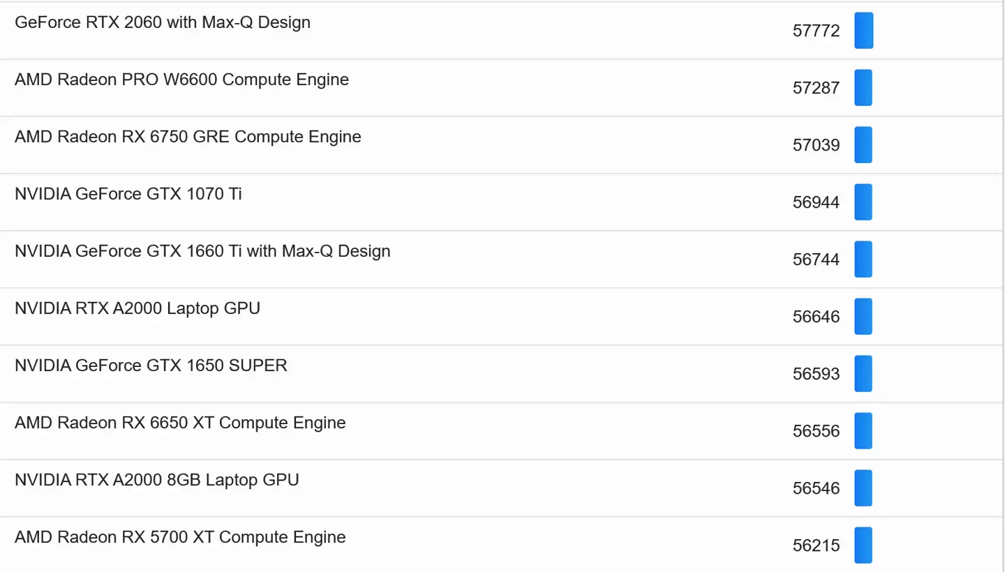 三星 Galaxy Book6 Pro 测试记录再度现身,确认 X7 358H 搭载 B390 核显