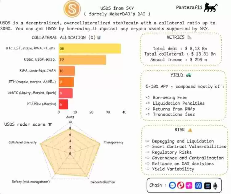 稳定币是什么?会有哪些风险?横向解析八大稳定币的主要风险构成