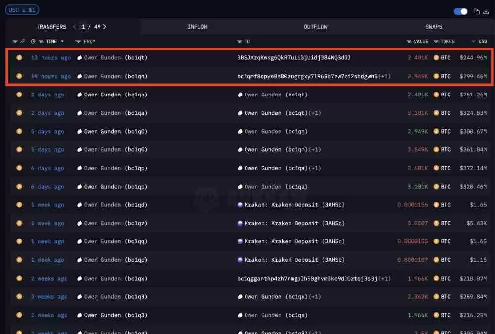 比特币跌回9.8万,年底冲高别想了?