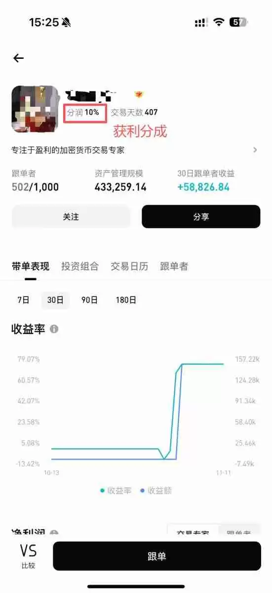 Bitget跟单怎么赚钱？一文图解Bitget跟单方式与交易员挑选策略