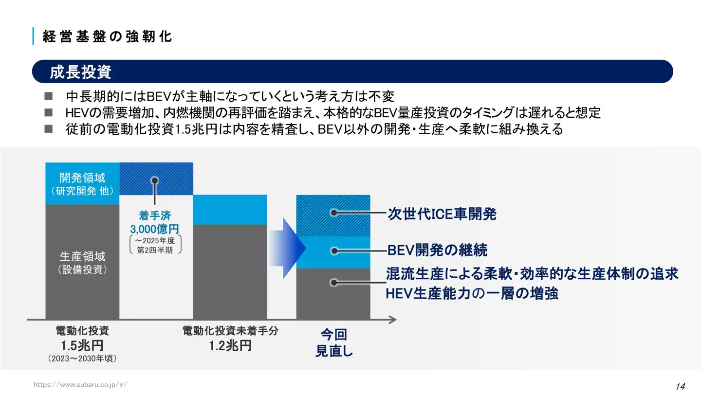 斯巴鲁调整电气化战略,推迟全面投产电池电动汽车