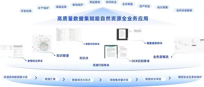 数慧时空发布高质量数据建设方案,以数据智能驱动行业AI新生态