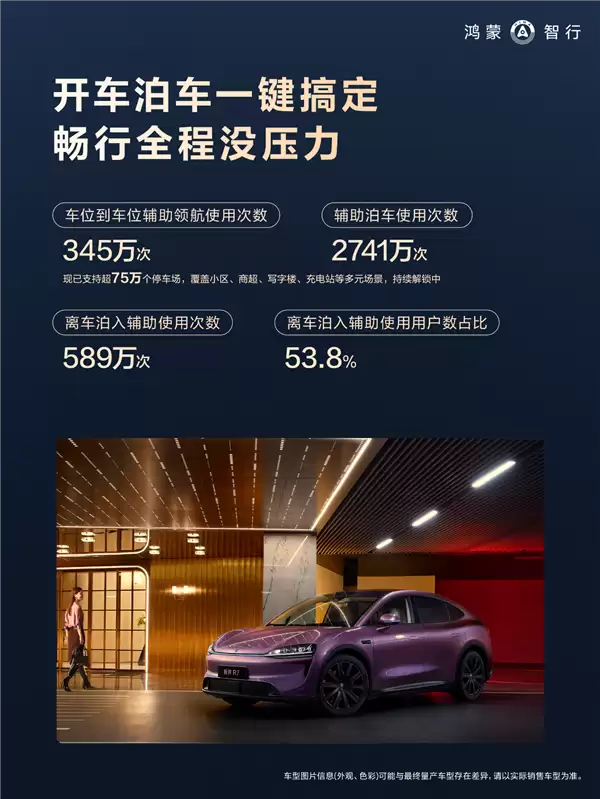 好不好用车主才知道！鸿蒙智行10月辅助驾驶报告出炉