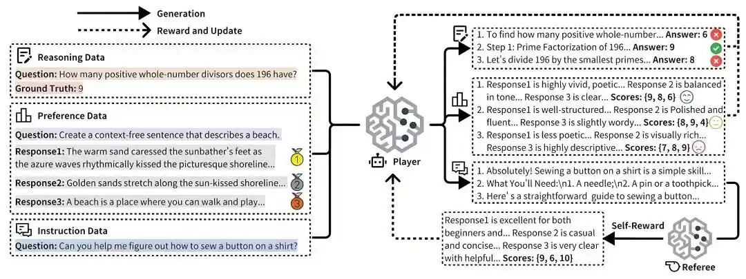 摩尔线程大模型对齐研究获国际顶级学术会议认可:URPO 框架入选 AAAI 2026