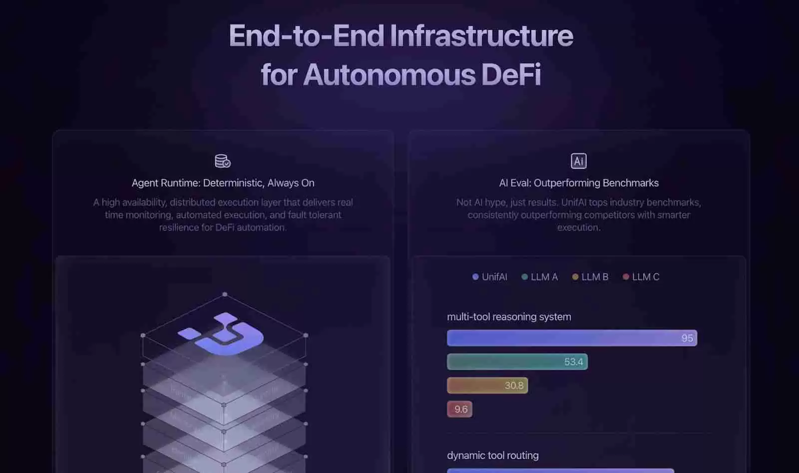 UnifAI Network (UAI) 币是什么？UAI价格预测2025, 2026–2030