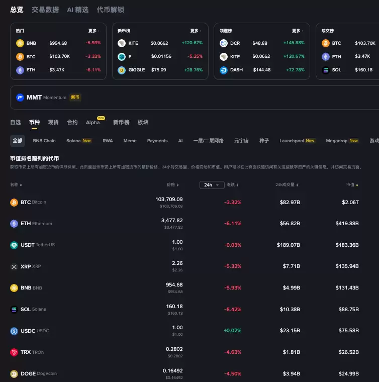 Usdt汇率如何查询 USDT汇率查询软件推荐 - 菜鸟下载