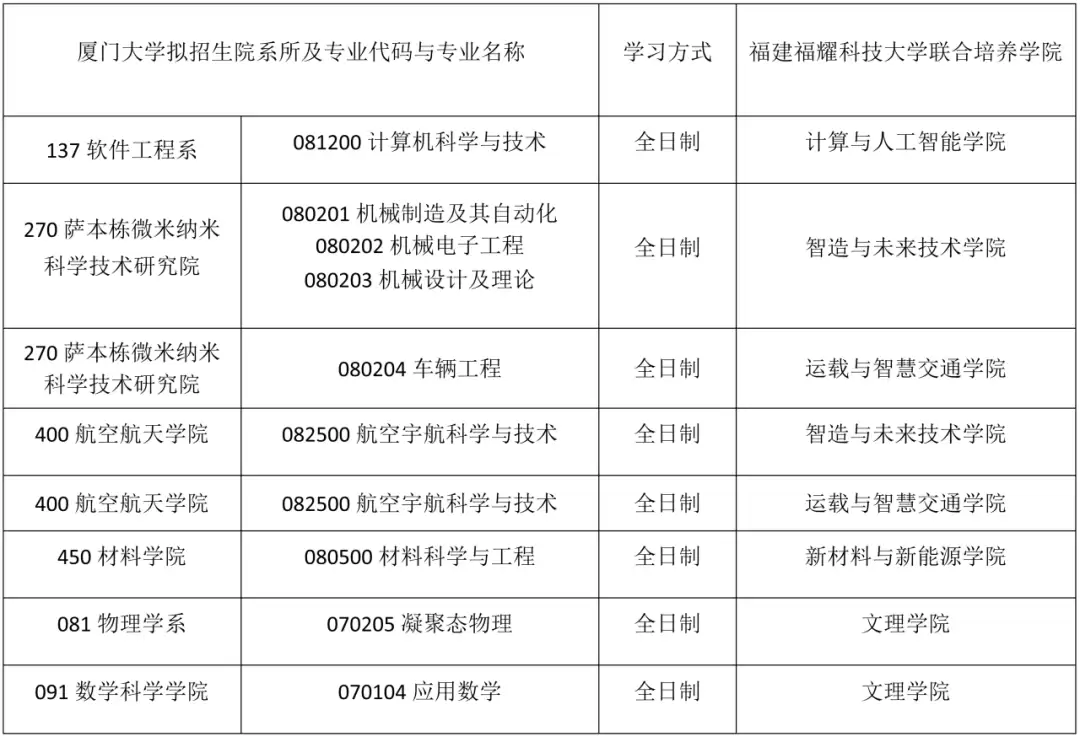福建福耀科技大学明年首招约 32 名博士生：与厦门大学联合培养，双导师指导