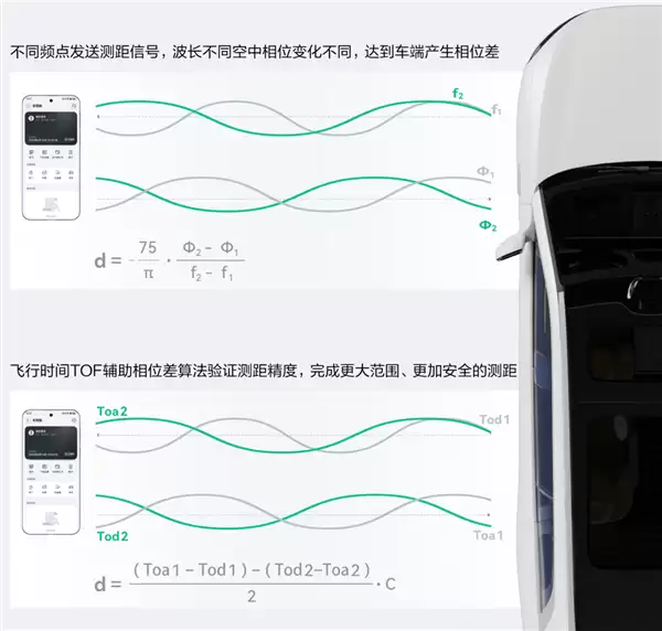 华为回应Mate 70/Pro手机星闪车钥匙功能失效:预计12月底优化