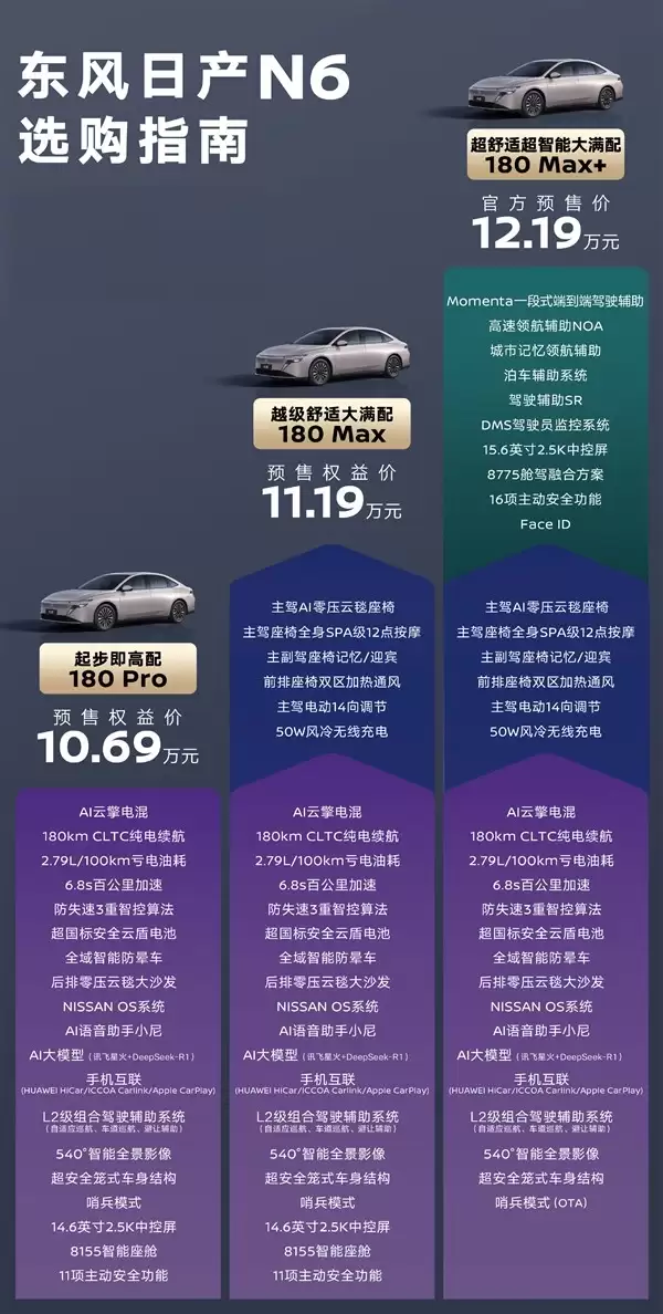 东风日产N6预售开启:10.69万起,插混中型轿车新选择