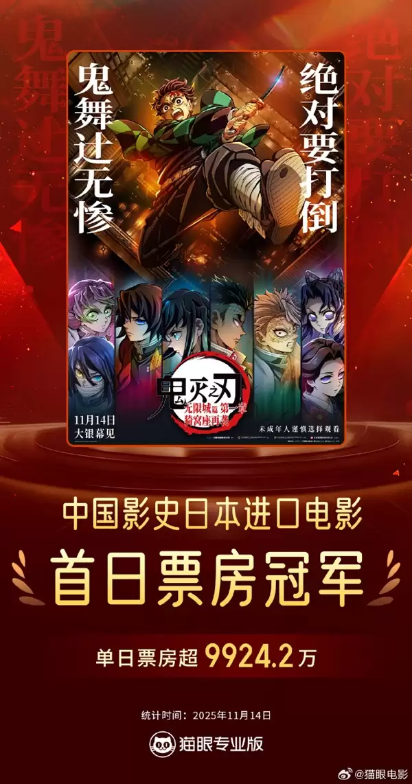 票房突破9924.2万!《鬼灭之刃》刷新中国历史日本进口电影首映日票房纪录