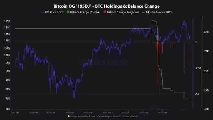 比特币跌回9.8万,年底冲高别想了?