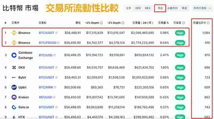 市场深度是什么？虚拟货币交易所的交易深度对交易成本有何影响?