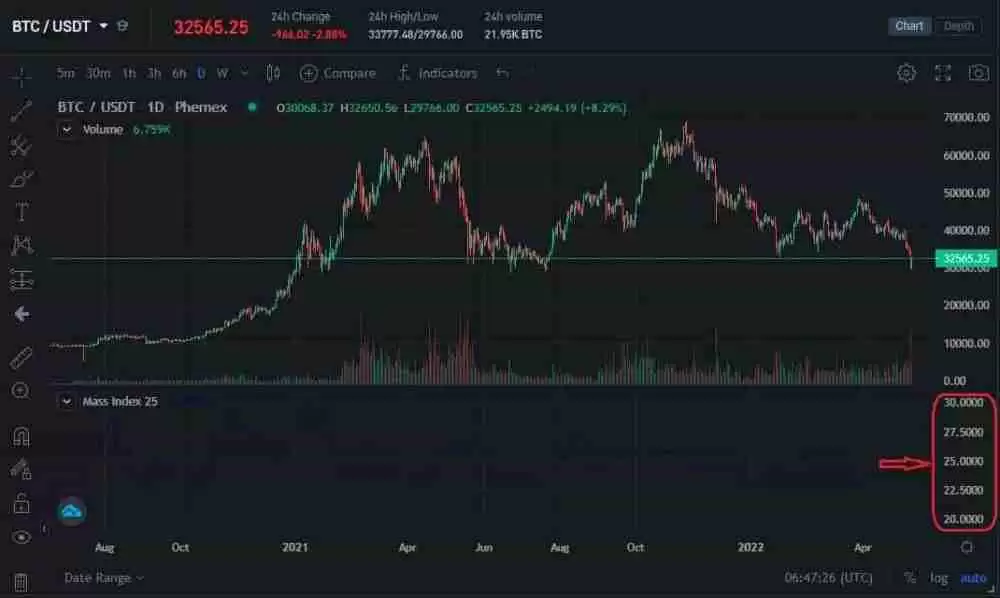 什么是质量指数(MI)?它是如何计算的?如何进行交易?