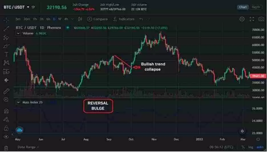 什么是质量指数(MI)?它是如何计算的?如何进行交易?