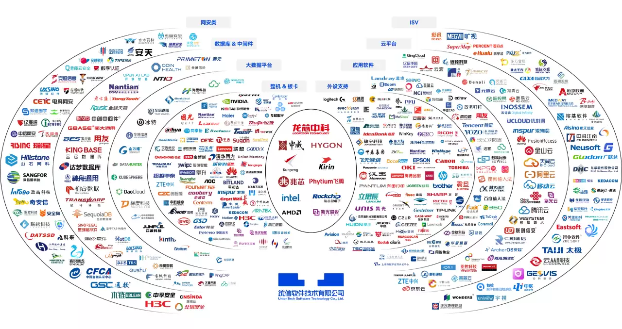 1000 万达成:统信 UOS 成为首个软硬件生态适配数破千万的中国操作系统