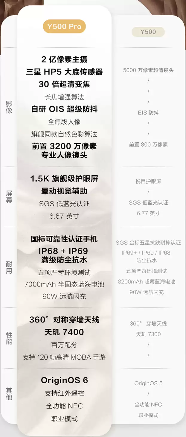 vivo Y500 Pro 手机开售：天玑7400芯片，1799元起