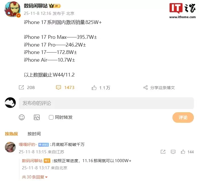 消息称苹果 iPhone 17 系列本周完成中国市场激活 1000W+ 里程碑,发售不到两个月