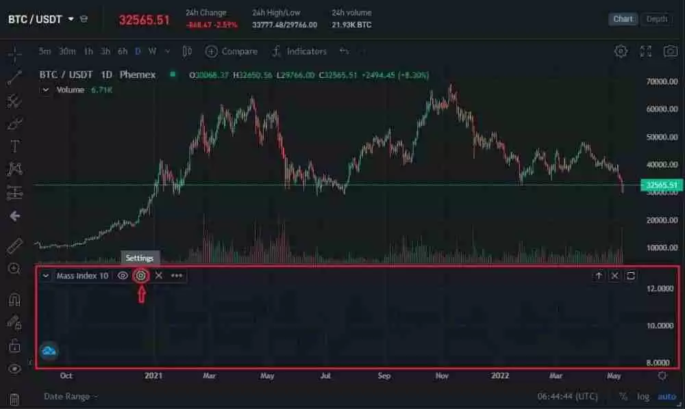 什么是质量指数(MI)?它是如何计算的?如何进行交易?